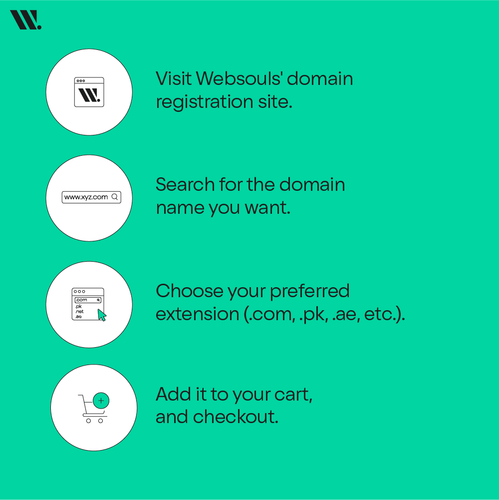 How to Register Your Domain Name with Websouls?